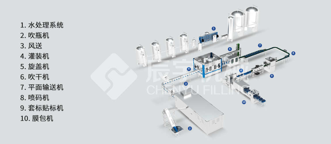 飲用水灌裝機 飲用水灌裝機